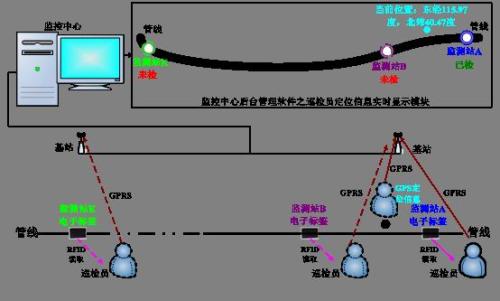 冀州市巡更系统八号